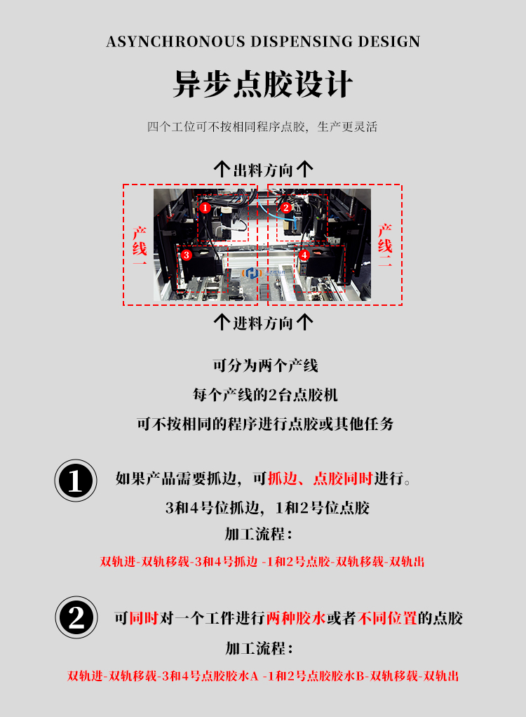 全自動異步點膠機HDH-1159M異步功能介紹