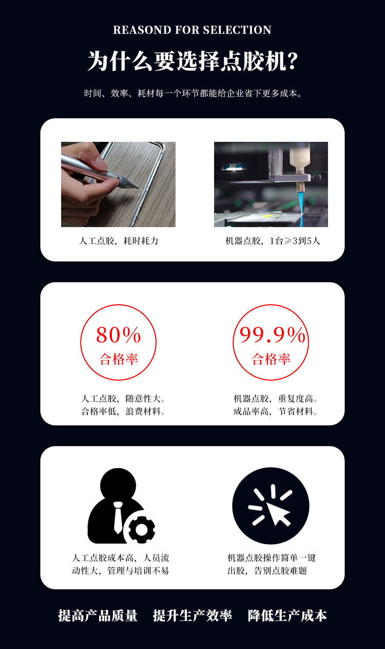 企業(yè)為什么要選擇點膠機