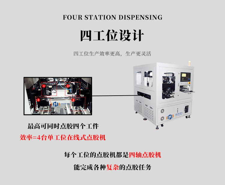 鴻達輝四工位點膠機HDH-1159M四工位設(shè)計介紹圖