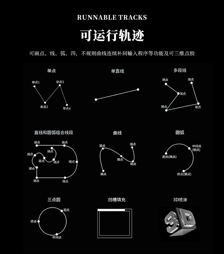 四工位在線式視覺點膠機HDH-1159M可運行軌跡介紹